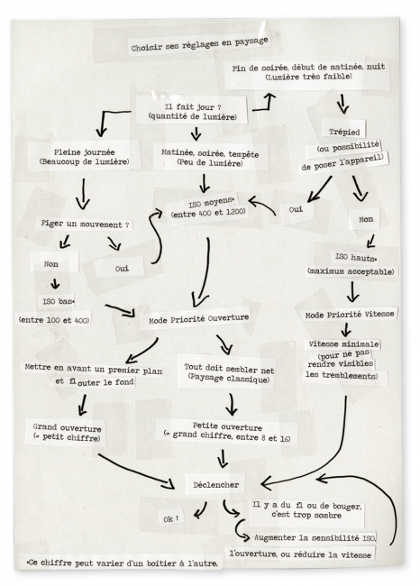 reglages_photo_paysage